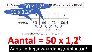 Formule maken bij exponentiële groei in tabellen [upl. by Naras]