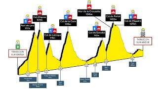 Ariégeoise XXL 2023 ‐ 204km 4474m D [upl. by Housum]