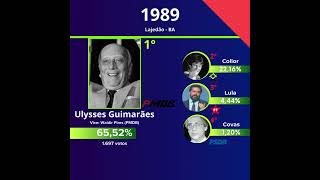 Resultados Aleatórios em 1989 [upl. by Guenevere]