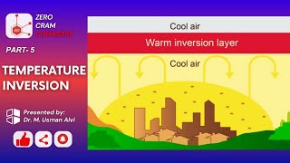 Temperature Inversion Part5  Frontal Inversion  Radiation Inversion  Valley Inversion  ZCC [upl. by Robinet]