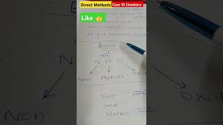 Acid Bases and Salts class 10 Chemistry [upl. by Reinke613]