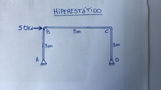 PÓRTICO HIPERESTÁTICO MÉTODO DAS FORÇAS DIAGRAMAS DE ESFORÇOS NORMAL CORTANTE E MOMENTO FLETOR [upl. by Nossah829]