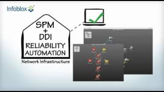 Infoblox Switch Port Manager SPM [upl. by Lowrance]