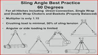 Sling Angles Best Practices [upl. by Vullo296]