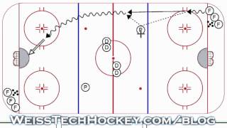 Hockey Angling Drill Drive Drill Race [upl. by Varick656]