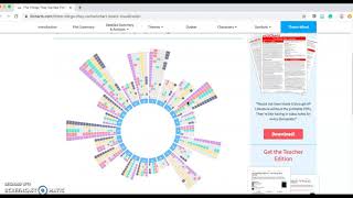 How to Use LitCharts [upl. by Talich]