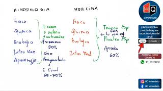 Todo lo que debes saber antes de rendir el ingreso a Medicina o Kinesiologia UNC 2025 [upl. by Inafets]