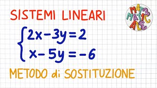 SISTEMI LINEARI  METODO di SOSTITUZIONE 1  SL20 [upl. by Atikaj93]