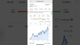 BEST STEEL STOCKS TO BUY NOW sharemarket trader traders stocks viralvideo ytshort [upl. by Mushro]