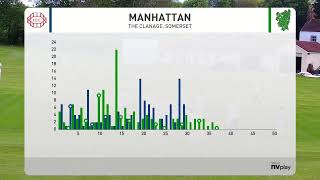 Bedminster CC Live Stream [upl. by Allyn32]