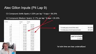 F1 23 Tires Pit Stop Calculator Knowing quotExactlyquot When to Pit w Maths 📊 Tire wear management [upl. by Vickie]