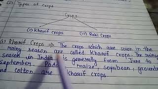 Crop production and management class 8th Notes [upl. by Burner]