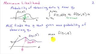 Maximum Likelihood Estimation and Bayesian Estimation [upl. by Lamrouex]