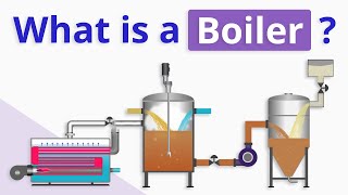 What is a Boiler and How does It Work [upl. by Ihp721]