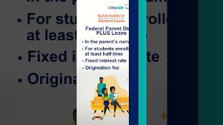 Quick Guide to Student Loans [upl. by Cartwell]