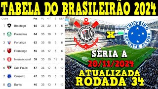 TABELA CLASSIFICAÇÃO DO BRASILEIRÃO 2024  CAMPEONATO BRASILEIRO HOJE 2024 BRASILEIRÃO 2024 SÉRIE A [upl. by Ahsikahs765]