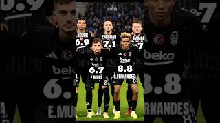 UEFA Avrupa Ligi 🏆 OLYON 01 BEŞİKTAŞ 🔥🇹🇷 Kadrosu Performansı shorts beşiktaş [upl. by Attenyt264]