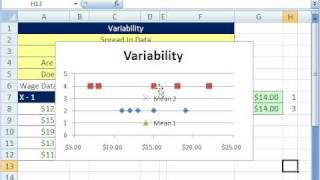 Excel amp Statistics 39 Variability Chart  Visual Approach Dispersion or Spread [upl. by Willner]