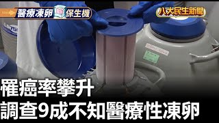 罹癌率攀升 調查9成不知醫療性凍卵 【民生八方事】 2024102905 gtvnews27 [upl. by Lindsley403]