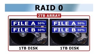 Explaining RAID [upl. by Acinot]