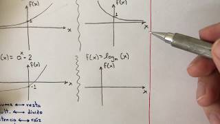 Funciones EXPONENCIALES y LOGARÍTMICAS Definición y Propiedades de los Logaritmos [upl. by Gordon]