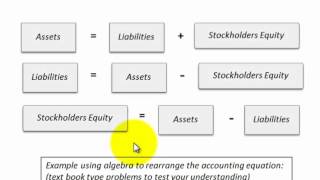 Accounting Equation And Balance Sheet Relationship Using Basic Algebra Rearrangement [upl. by Danika]