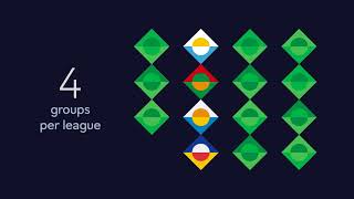 UEFA Nations League Explained [upl. by Sihon572]