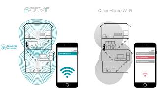 Covr AC2200 TriBand Whole Home WiFi System Smart Roaming [upl. by Neerahs]