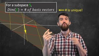 The Dimension of a Subspace  Definition  First Examples [upl. by Atlas]