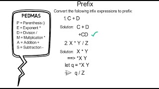 Infix  Prefix  Suffix TutorialPart 1 [upl. by Tshombe]