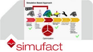 Additive Manufacturing Process Simulation for First Time Right  Simufact [upl. by Yortal]