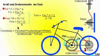 Kettenschaltung [upl. by Kcyrred]