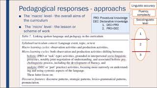 Spoken and Interactional Competence  Declarative vs procedural knowledge  Part 3 [upl. by Neeluqcaj]