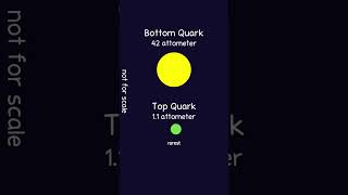 How Small Are Quarks [upl. by Dill209]