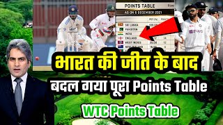 Latest WTC Points Table After India Vs Ban 2nd Test  WTC Points Table 2024  ind vs ban 2nd test [upl. by Fi995]