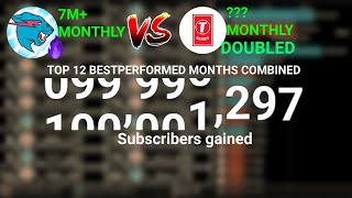 MrBeast VS TSeries DOUBLED TOP 12 Best performed months Who will win [upl. by Gine]