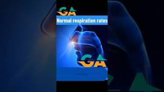 Respiration rate information 👍 Doctor  connect with GAworld01 [upl. by Je214]