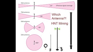 Helium Antenna Which One  My MNTD has 90 witnesses [upl. by Etra]