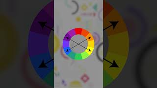 Double Complementary Color Scheme  Tetradic Colors  Kreative Lines [upl. by Haidebej]