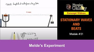 Class 11 Physics  Stationary Waves And Beats  21 Meldes Experiment  For JEE amp NEET [upl. by Calvert]