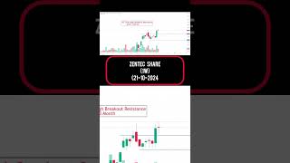 Sharing stock for intraday amp Swing Trading 📈❤️📈 trading sharemarket stockmarket [upl. by Norling315]