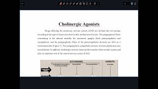 Cholinergic agonists 1 [upl. by Annoyt]