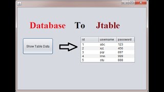 How to get data from database to JTable in java using NetBeans [upl. by Brett]