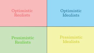 16 Personalities OptimisticPessimistic vs RealisticIdealistic  MBTI Ranking [upl. by Oirasan300]