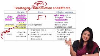 OBG  Obstetrics and Gynecology  Teratogenic Effect of Radiation on Coceptus [upl. by Yesnel]