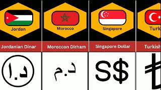 National Currency From Different Countries 💰💰🌏🌍Part 2 [upl. by Rebmaed]