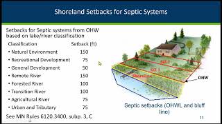 SSTS Regulation in Floodplain and Shoreland Districts [upl. by Tutto]