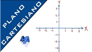 Plano cartesiano introducción  Cómo dibujar el plano [upl. by Didi]