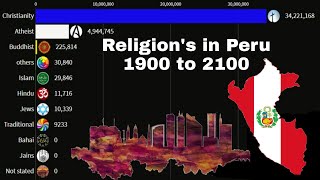 Religions in Peru from 1900 to 2100 [upl. by Zacek176]