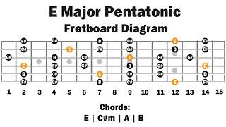 Backing Track In E Major  Pentatonic  Easy Lesson N° 2 [upl. by Aikim]